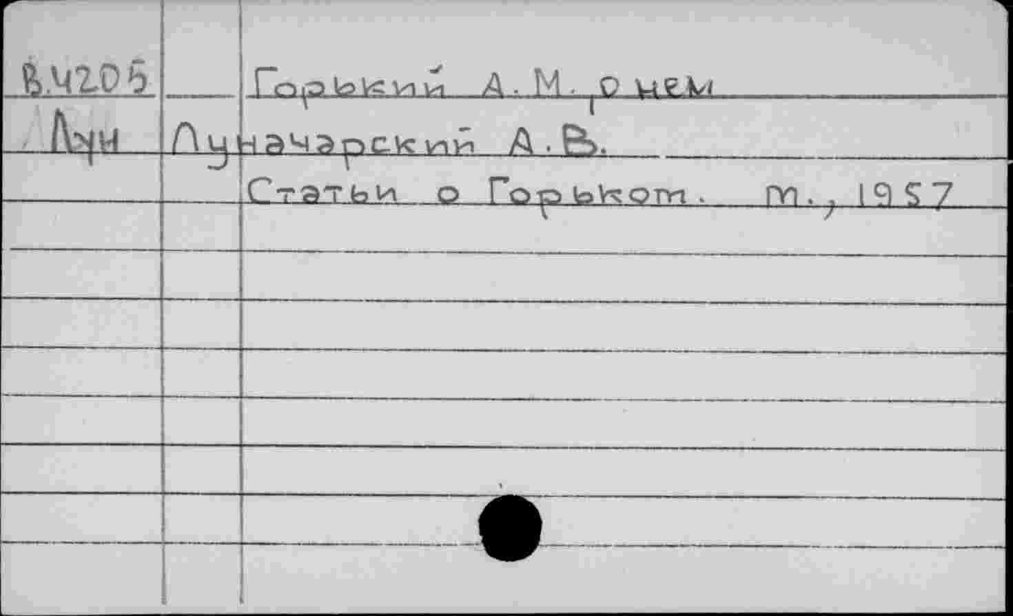 ﻿Г'- ъ.чгоб		1 Гг» р lö К vi v-i A . IИ . O U ₽À/(
	/Уж	Au	чачэрскv-ivi A ■ fe.
1	j	Статьи о Горько™. m.; 19^7
		
		
		
		
		
		
		
		